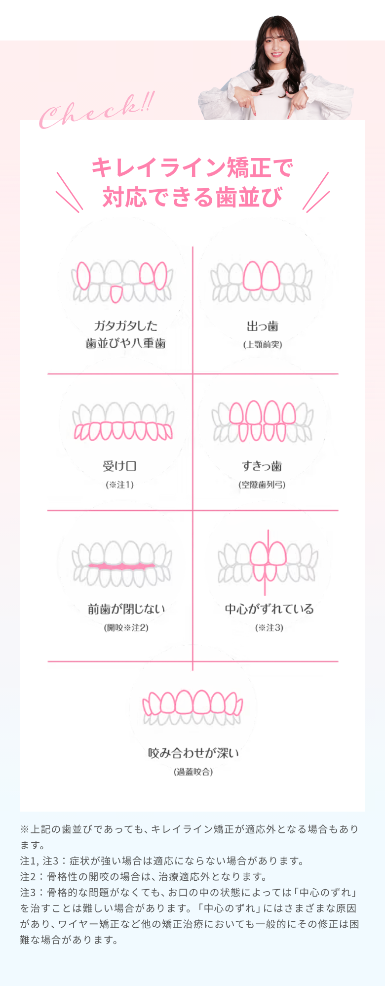 キレイラインで対応できる歯並び