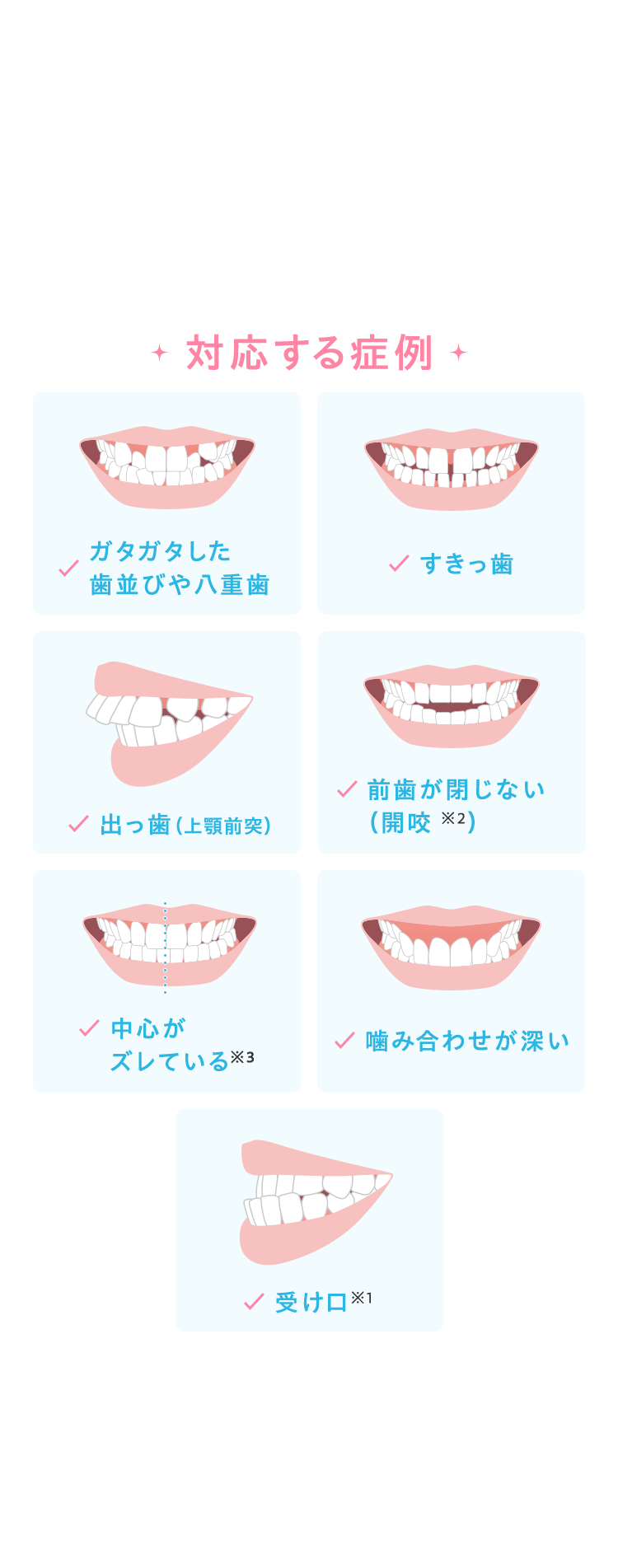 対応する症例