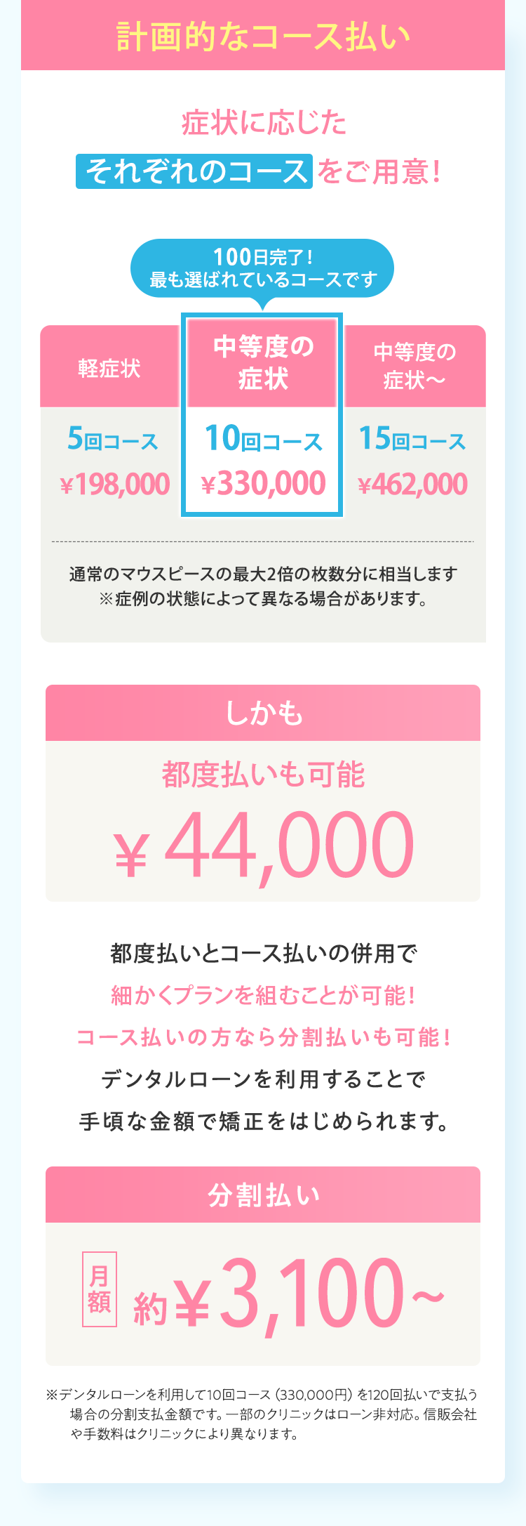 price