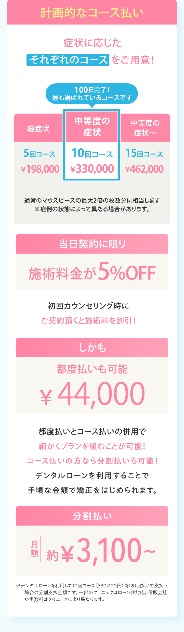 price