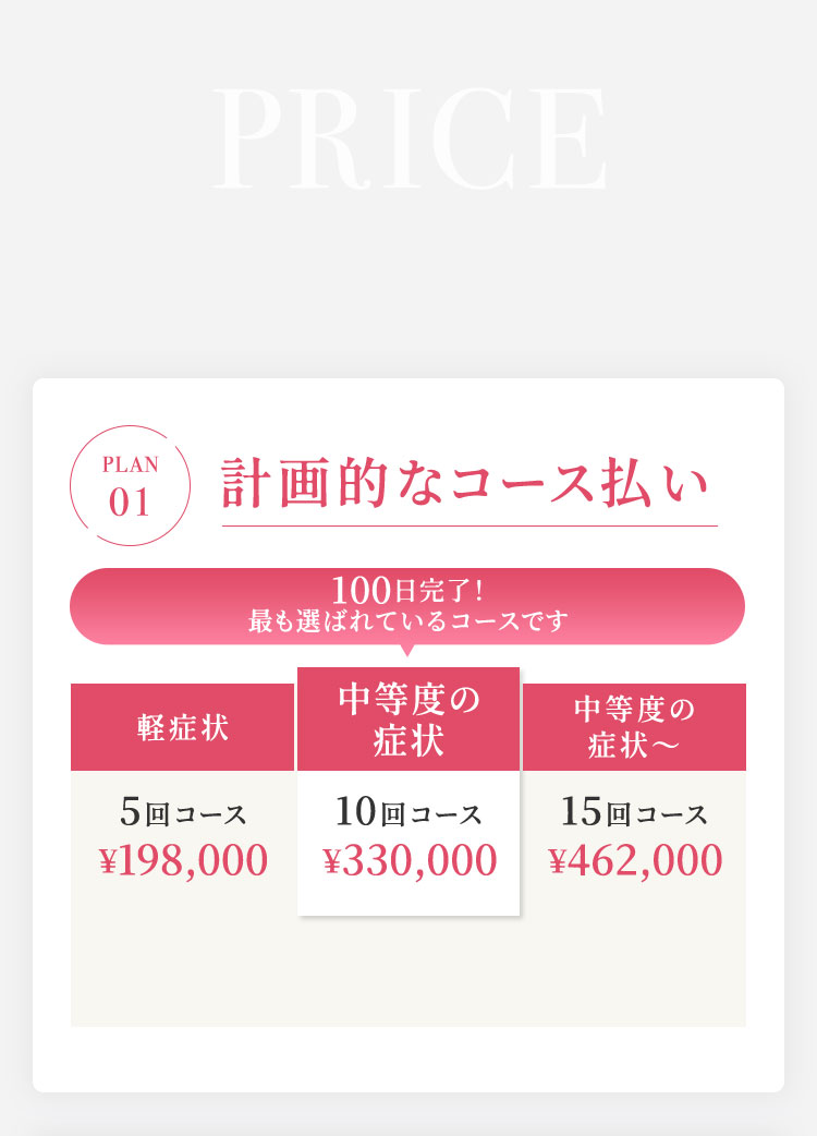 患者様の症状に応じた 様々な治療プランを ご用意しています