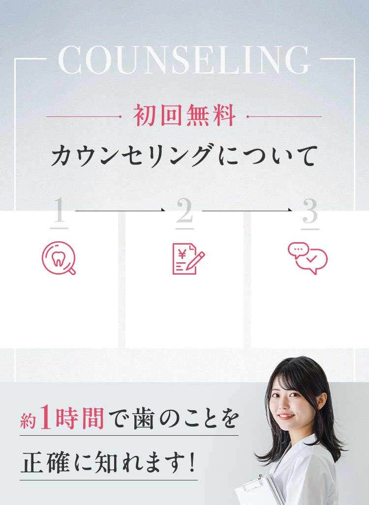 約1時間で歯のことを 正確に知れます!