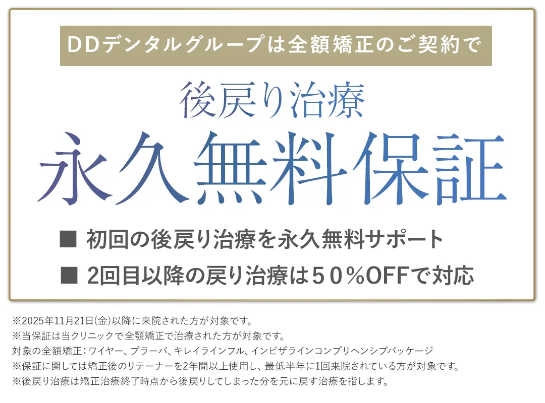 DDデンタルグループは全額矯正のご契約で
            後戻り治療永久無料保証
            ■ 初回の後戻り治療を永久無料サポート
            ■ 2回目以降の戻り治療は50%OFFで対応
            ※2025年11月21日（金）以降に来院された方が対象です。
            ※当保証は当クリニックで全顎矯正で治療された方が対象です。
            対象の全額橋正：ワイヤー、ブラーバ、キレイラインフル、インビザラインコンプリヘンシブパッケージ
            ※保証に関しては矯正後のリテーナーを2年間以上使用し、最低半年に1回来院されている方が対象です。
            ※後戻り治療は矯正治療終了時点から後戻りしてしまった分を元に戻す治療を指します。