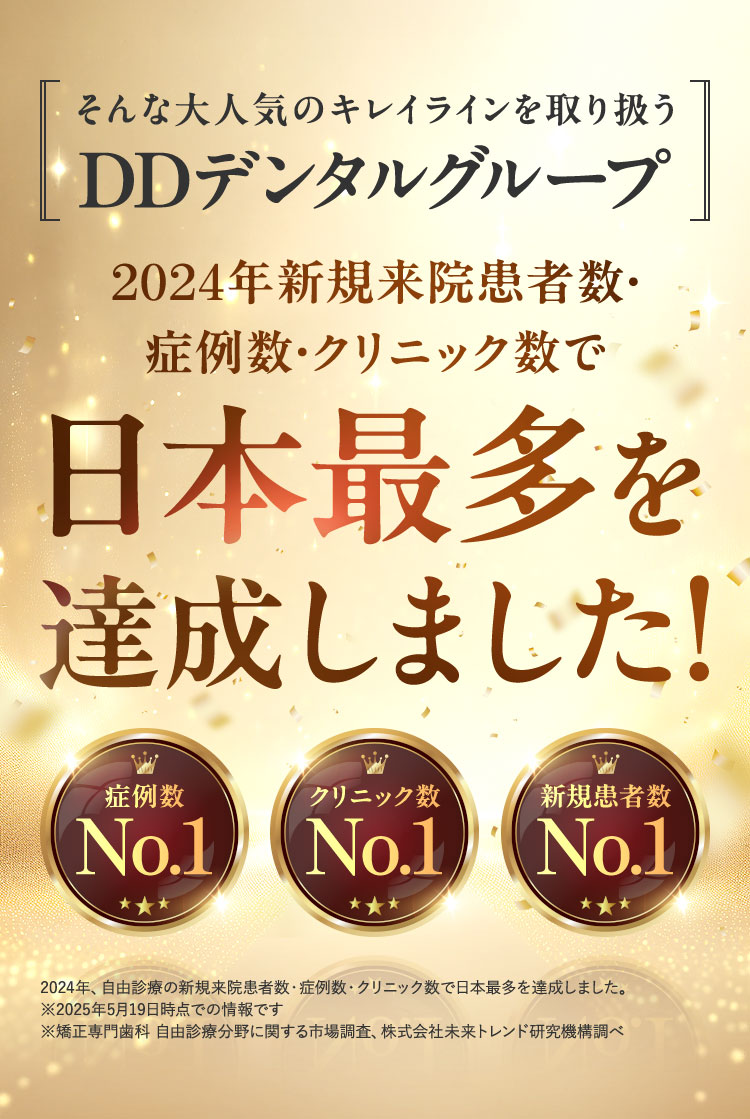 デジタル技術の 積極活用