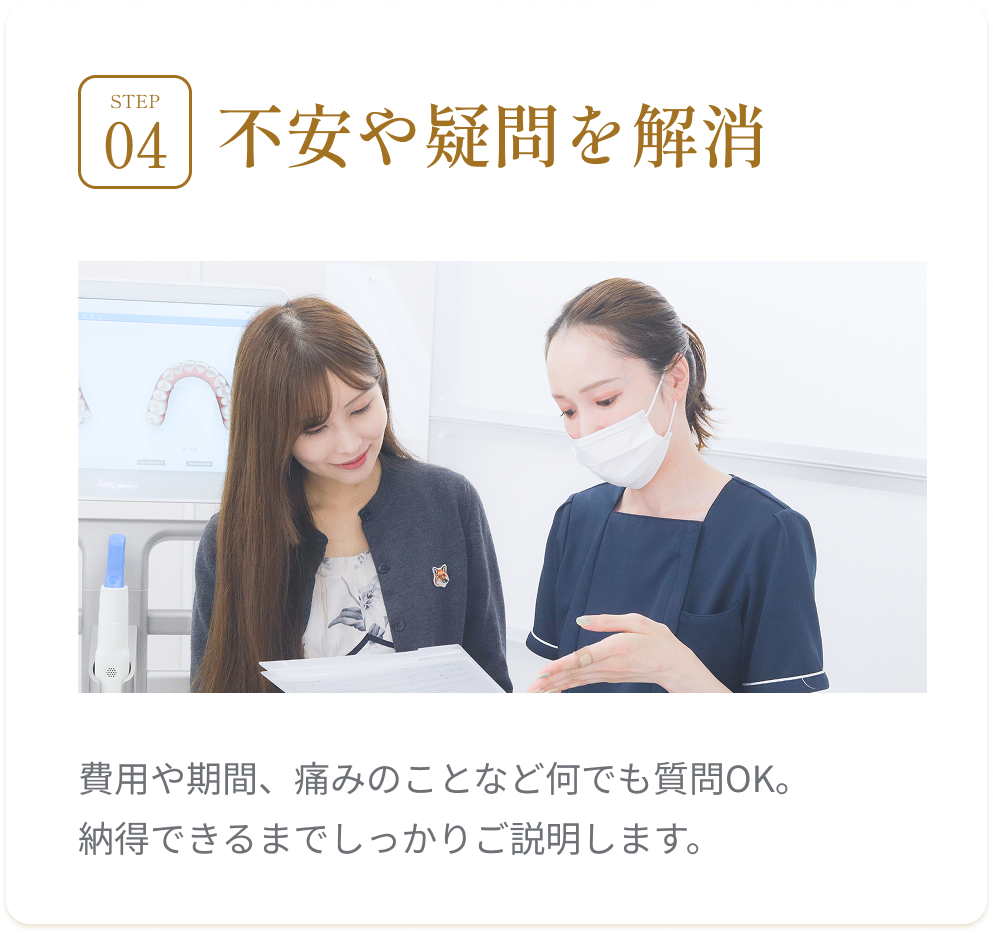 初回検診の流れ