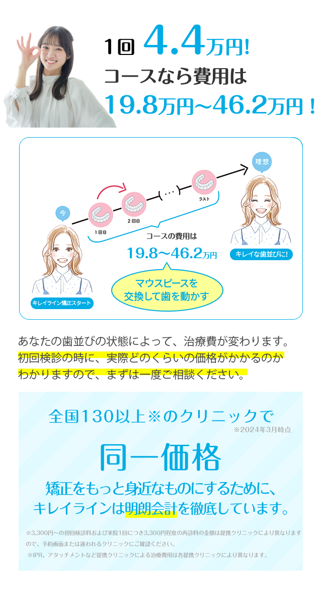 2万円でスタートできる