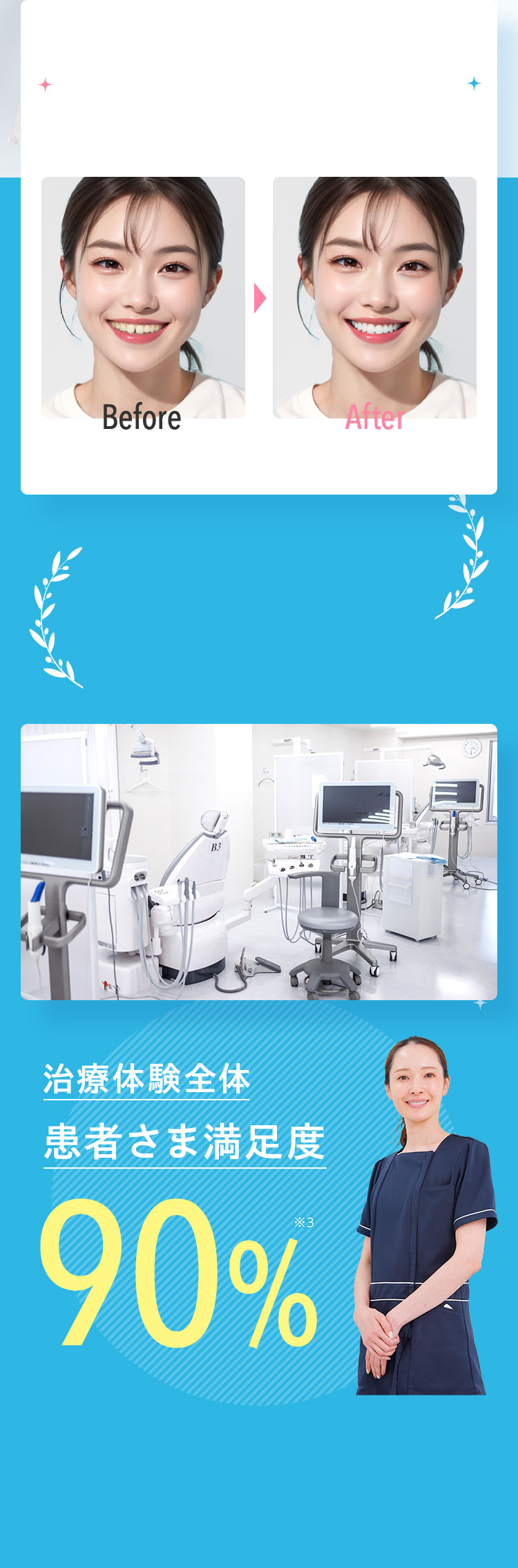 治療体験全体 患者さま満足度