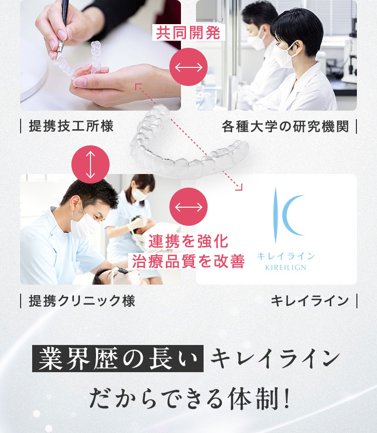 歯科技工士と歯科医師が共同で治療品質を改善するイメージ