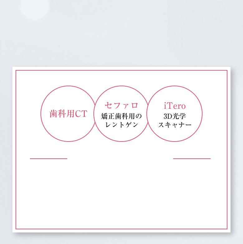 最新設備を完備し駅近で通いやすいクリニック