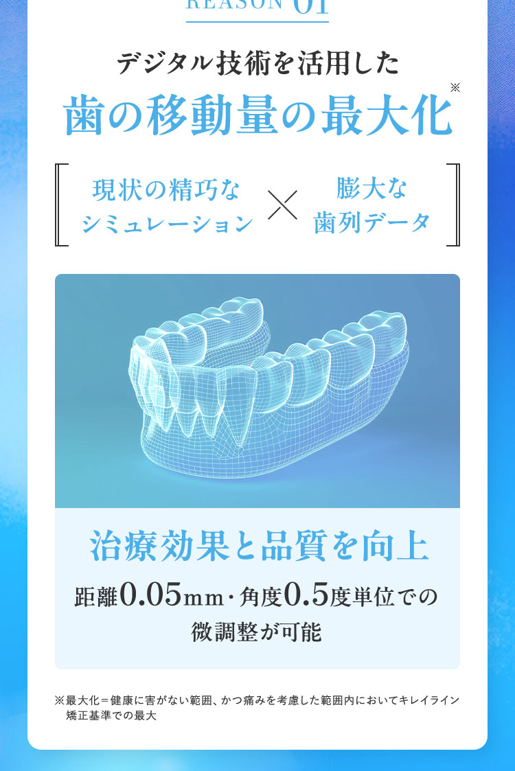 時短ができて コスパもいい! 結果も大満足です！
