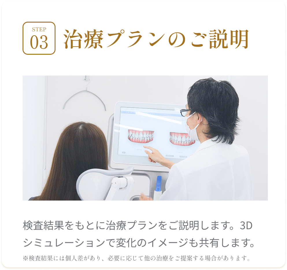 初回検診の流れ