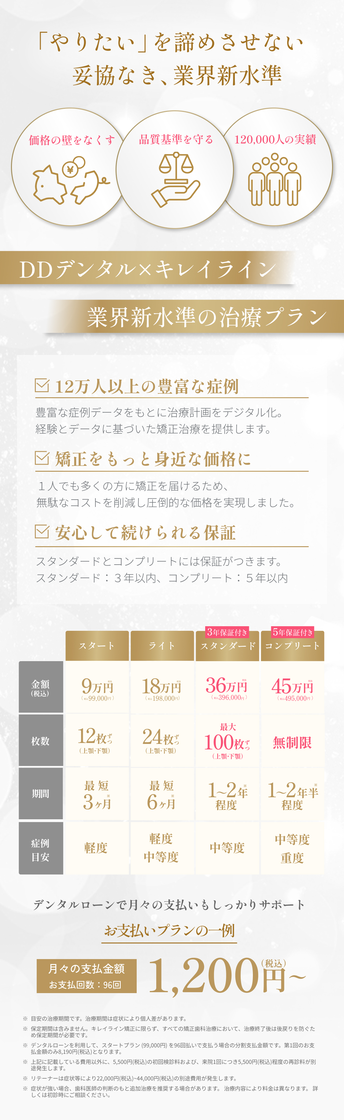 ラミネートベニアが選ばれる理由