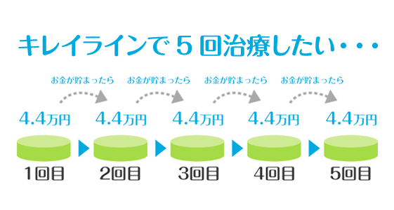 総額の目安：10〜30万円（税別）