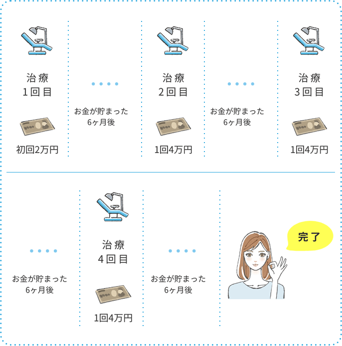 お支払いのイメージ