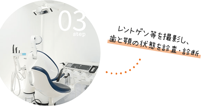 step03:レントゲン等を撮影し、歯と顎の状態を診査・診断