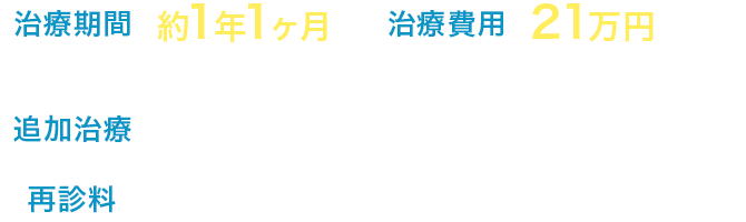 治療期間：約1年1ヶ月 治療費用：21万円（5回実施）（税込231,000円） 追加治療：拡大床（上下）8万円（税込88,000円） 再診料：5回 15,000円（税込16,500円）