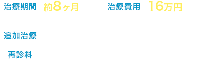 治療期間：約8ヶ月 治療費用：16万円（4回実施）（税込176,000円） 追加治療：拡大床（上下）8万円（税込88,000円） 再診料：4回 12,000円（税込13,200円）