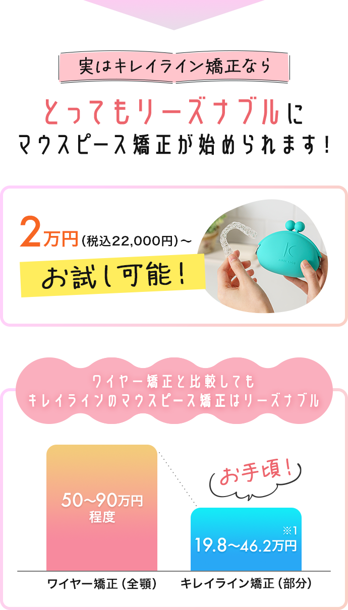 実はキレイライン矯正なら とってもリーズナブルにマウスピース矯正が始められます！