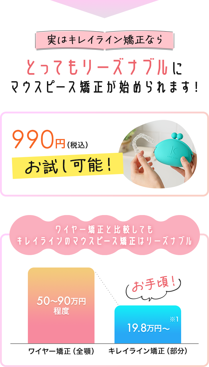 実はキレイライン矯正なら とってもリーズナブルにマウスピース矯正が始められます！