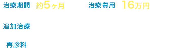 治療期間：約5ヶ月 治療費用：16万円（4回実施）（税込176,000円） 追加治療：IPR（1回）3千円（税込3,300円）※クリニックにより費用は異なります 再診料：4回 12,000円（税込13,200円）