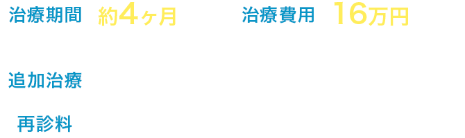 治療期間：約4ヶ月 治療費用：16万円（4回実施）（税込176,000円） 追加治療：なし 再診料：4回 12,000円（税込13,200円）