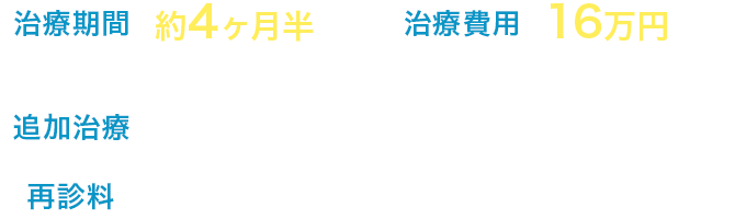 治療期間：約4ヶ月半 治療費用：16万円（4回実施）（税込176,000円） 追加治療：なし 再診料：4回 12,000円（税込13,200円）