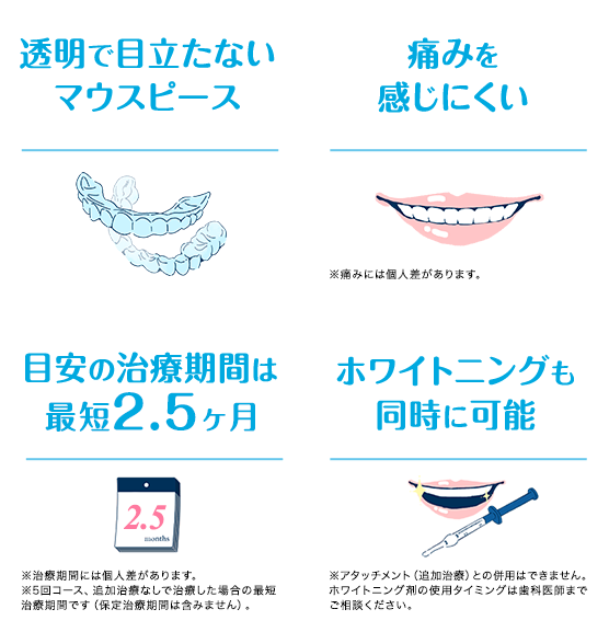 透明で目立たないマウスピース / 痛みを感じにくい / 目安の治療期間は最短2.5ヶ月 / ホワイトニングも同時に可能