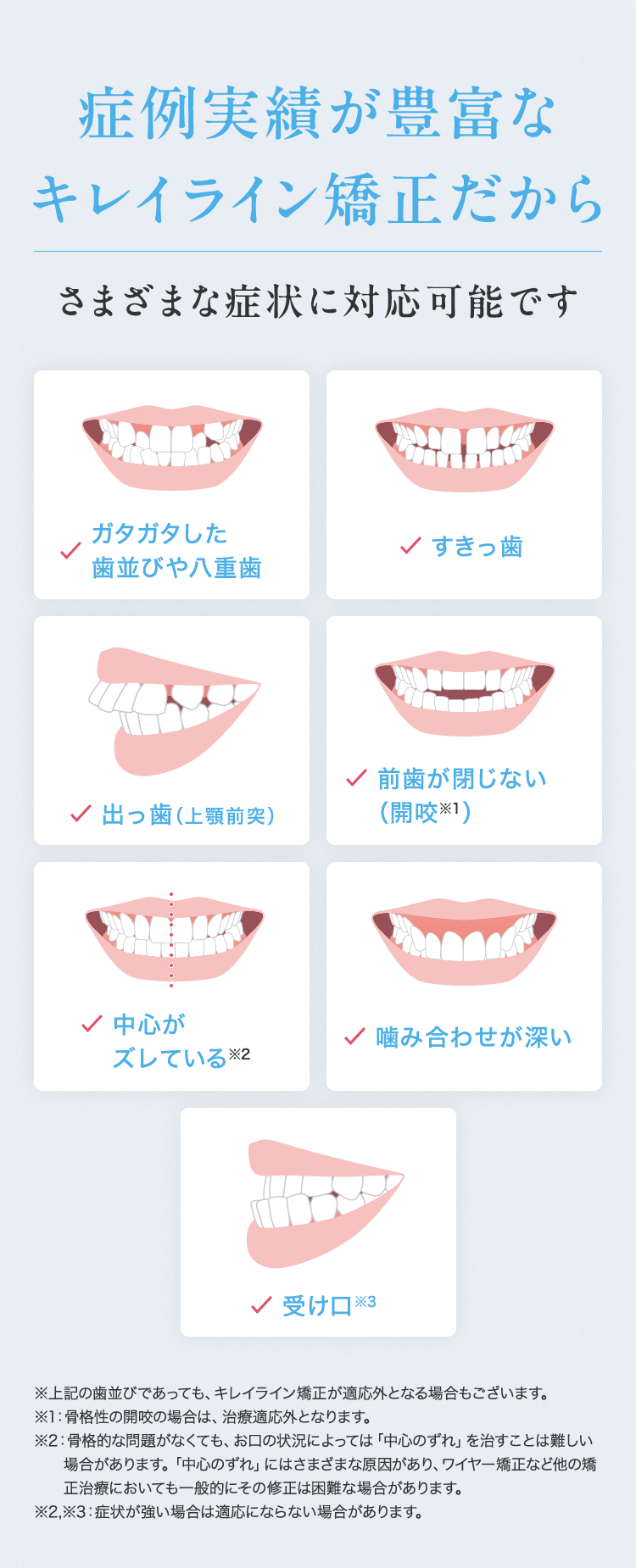 矯正治療の症例