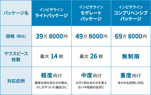 パッケージ比較表