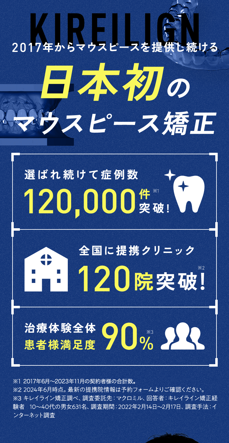 矯正治療の症例