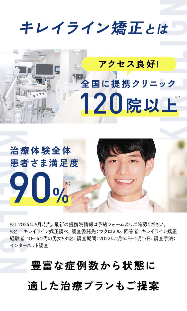 CASE 矯正治療の症例