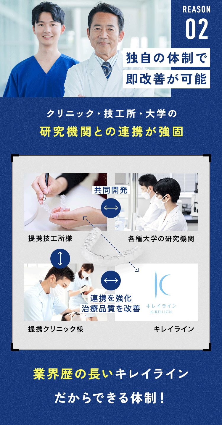 独自の体制で即改善が可能