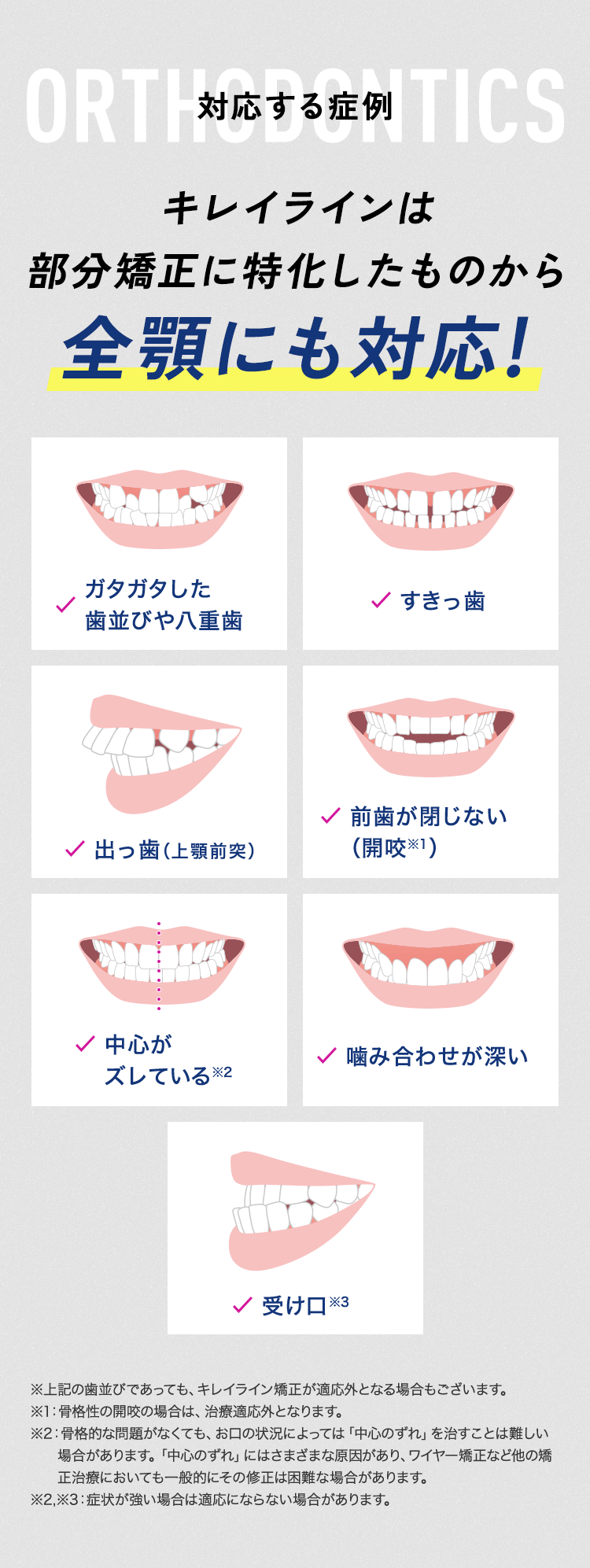 年齢を重ねるほど 歯は動きにくく なります