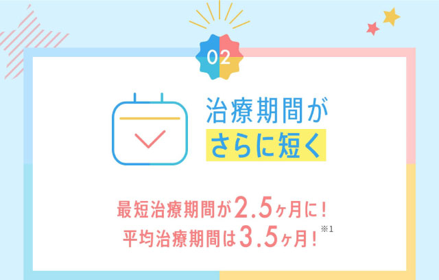 最短治療期間が2.5ヶ月、平均治療期間は3.5ヶ月