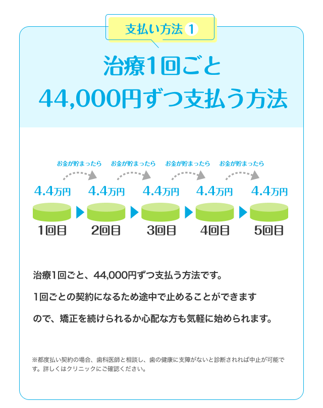 治療1回ごと44.000円ずつ支払う方法