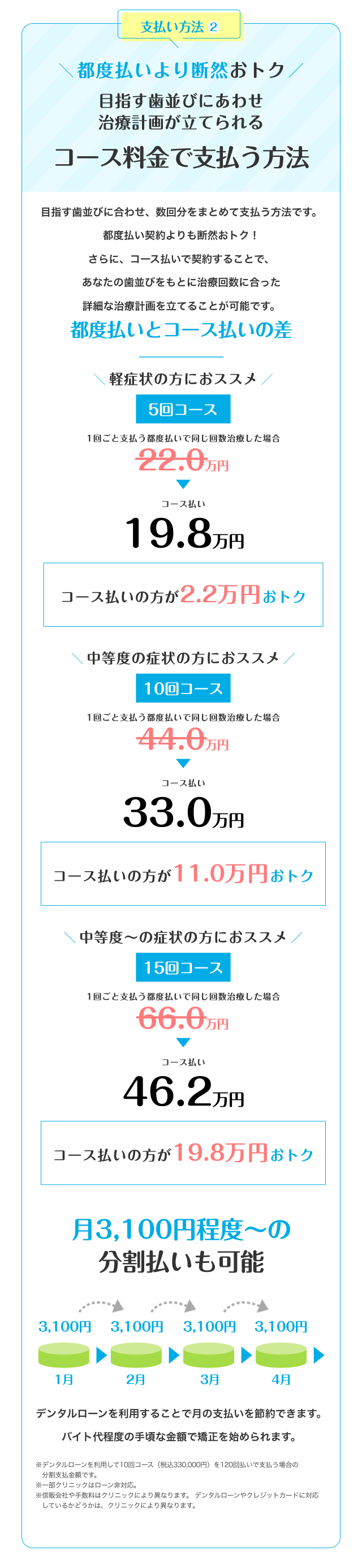 コース料金で支払う方法