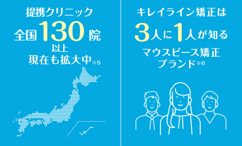 提携クリニック全国130院以上