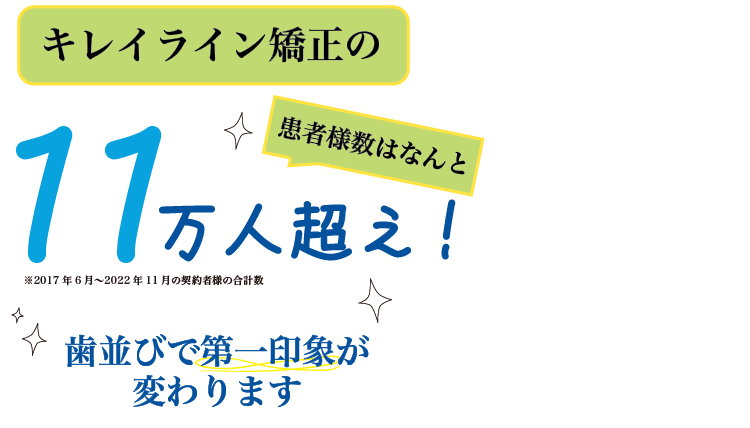 キレイライン矯正の患者様数は11万人越え！歯並びで第一印象が変わります。