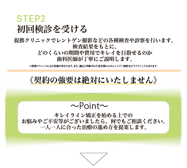 初回検診を受ける。契約の強要は絶対にいたしません。