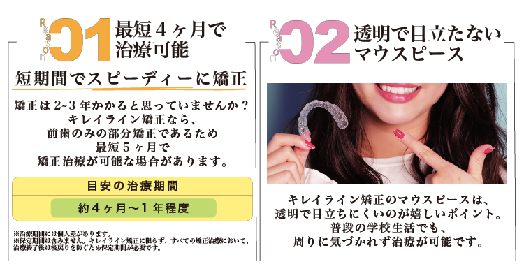最短5ヶ月で治療可能。透明で目立たないマウスピース