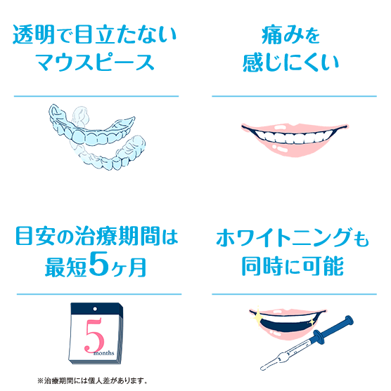 費用が高額なため、諦めてしまう人がいる。