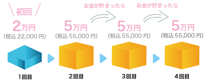 初回は2万円