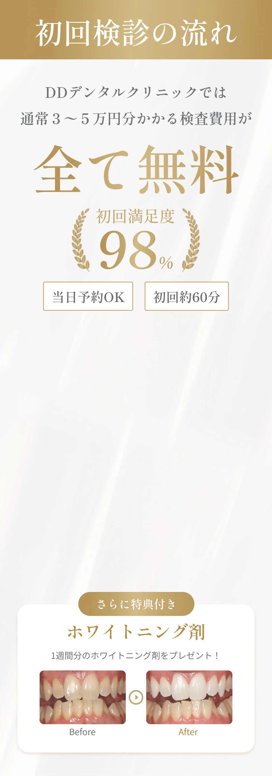 初回検診の流れ