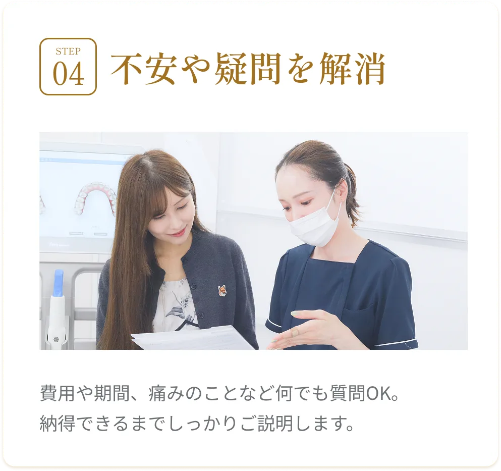 初回検診の流れ