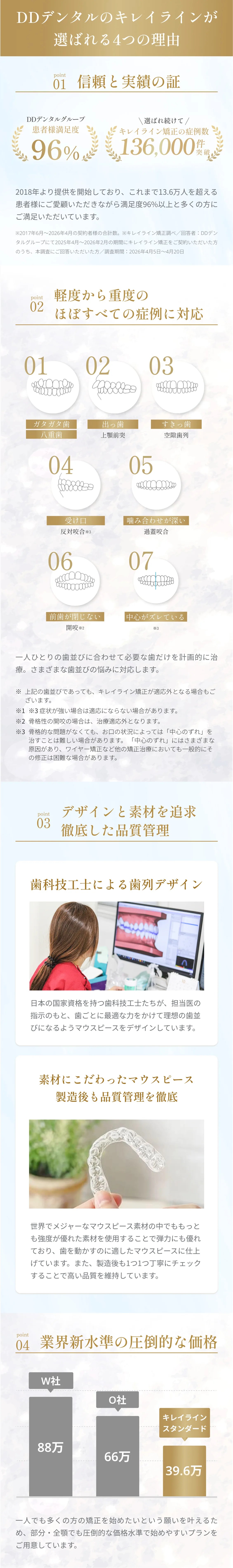 キレイラインが選ばれる4つの理由