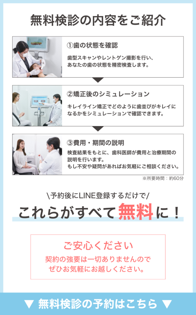 キレイライン矯正