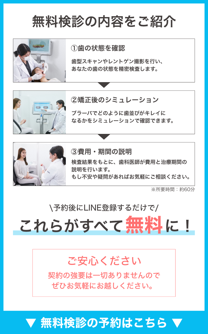 キレイライン矯正