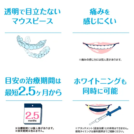 費用が高額なため、諦めてしまう人がいる。