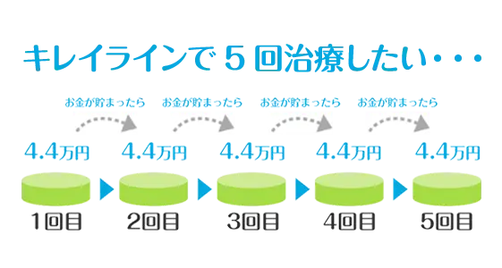 総額の目安:10〜30万円(税別)