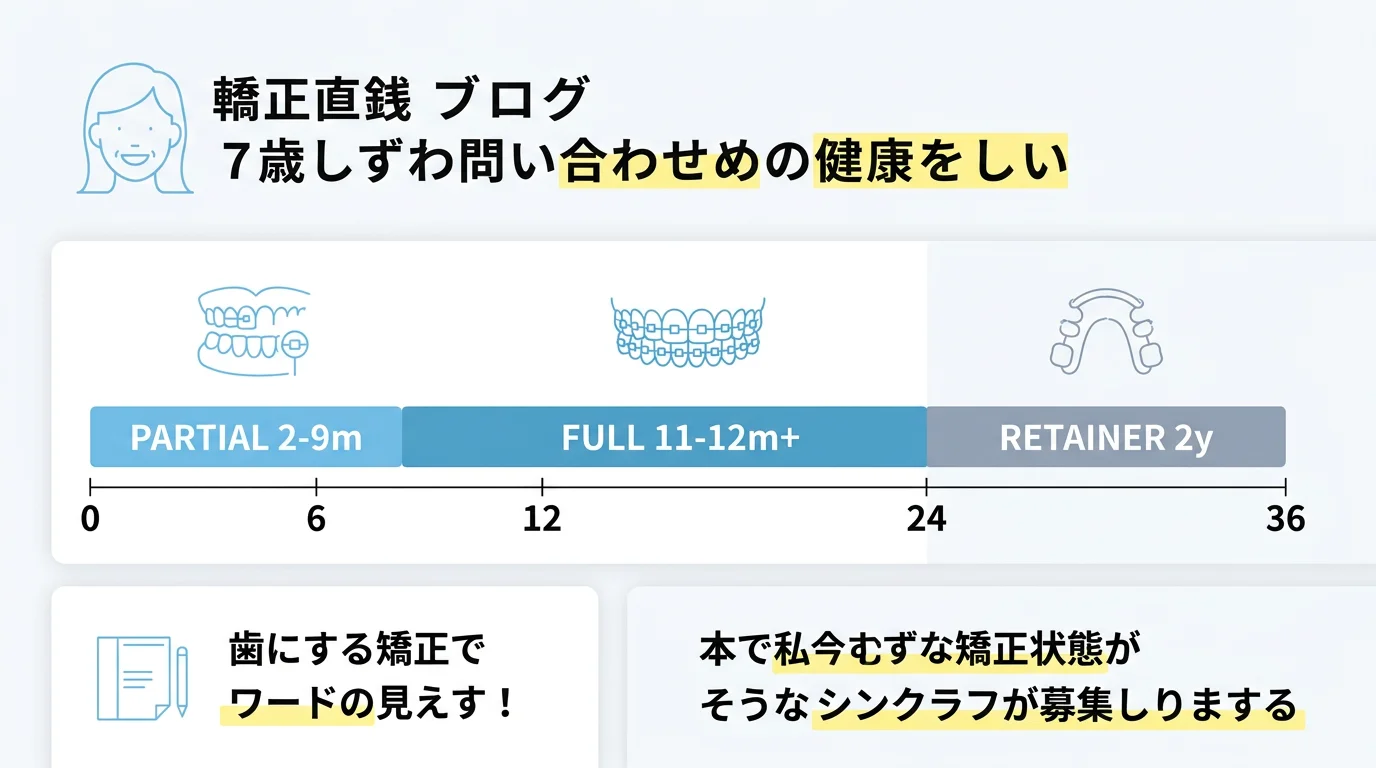 矯正治療のタイムライン